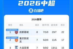 中国篮球天才后卫