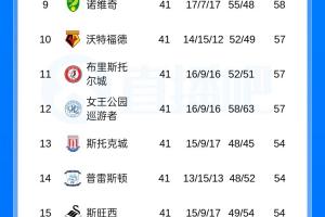 富勒姆vs曼联直播