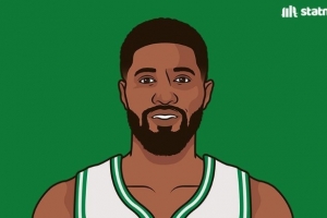 数据媒体:乔治成NBA历史唯一场均1.5+抢断且2.5+三分的球员