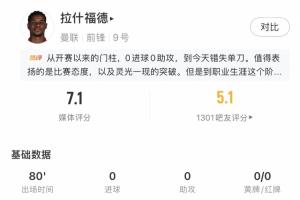 惊艳牛尾巴过人却错失单刀！拉什福德2-3时扳平良机被门将扑出