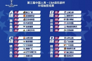 官方公布:CBA俱乐部杯小组赛落户琼海、武汉、银川、烟台四城