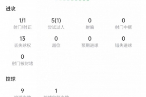 莱西一战成名:单脚射门即破门,19岁小将攻入曼联一线队首球