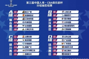 第三届CBA俱乐部杯揭晓分区 肯帝亚男篮入驻山东烟台赛区