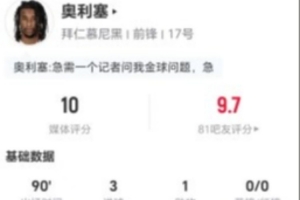 奥利塞独造四球闪耀全场 6射5正戴帽+1助攻 满分10分率拜仁7-0横扫柏林联