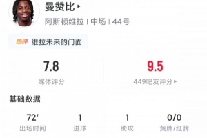 6000万欧新援传射建功!20岁曼赞比首秀首发4射2正砍下7.8分 另送2次关键传球