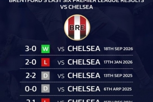 英超第5轮：布伦特福德3-0完胜切尔西，各项赛事豪取7场不败