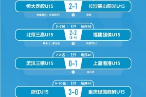 泰山U15力克广东铭途2-1问鼎中青赛 完成U15组别五连冠伟业