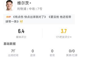 维尔茨首发登场71分钟表现平淡，15次丢球传球成功率仅70%，获评6.4分
