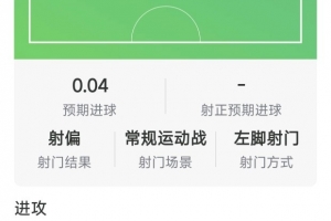 迪巴拉全场数据：7次关键传球，4射0正，9次对抗仅1次成功