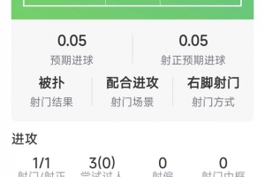 尚待磨合，巴尔科拉本场数据：1射1正，3次过人均未成功，4次对抗仅1次成功