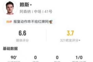 赖斯单场1射1关键传球 失球权11次对抗6中3 全场仅获6.6分