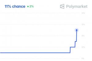 Polymarket预测：热刺本赛季降级概率达11%