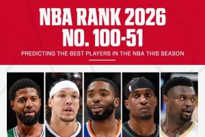 ESPN百大球员榜单100-51位公布：克林根位列第95，锡安排第51，巴特勒、格林、莫兰特及卡鲁索排名大幅下滑