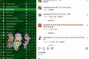 西甲7轮战罢高居第三力压皇马 贝蒂斯官方社媒晒猫咪特效视频欢庆