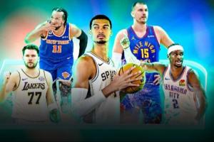 ESPN百大球星前十揭晓：约基奇蝉联榜首 文班跃居次席 SGA降至第三 东契奇位列第四