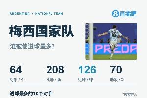 致谢梅西：最伟大的告别，如初见般美好！G.O.A.T
