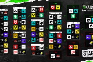 EPL S24第五日:Spirit赢下瑞士轮生死战 淘汰赛对阵Falcons