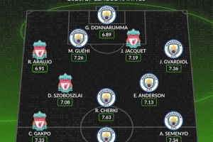英超合体最佳阵出炉：哈兰德、谢尔基压阵，曼城7人入选压倒利物浦4将