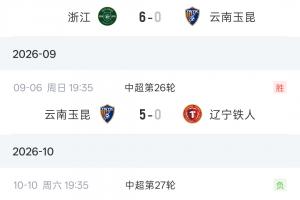 0-6、5-0、1-7！玉昆三轮2次客场净负6球，主场5-0大胜铁人