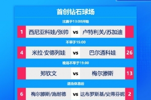 连打两场！梅尔滕斯先出战与郑钦文的单打半决赛，随后出战双打