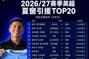 英超5位亿元先生开局:曼城双核6连胜 罗杰斯4球1助 巴尔科拉004