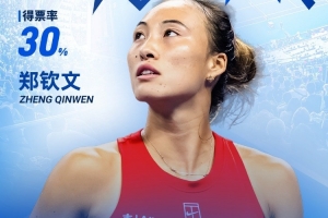 直播吧×咪咕视频|中网每日最佳击球：郑钦文精彩后场穿越当选
