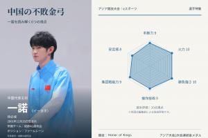 日媒高度赞赏一诺:“中国的不败金弓”,是令人畏惧的强敌