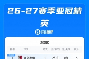 亚冠积分榜：国安、海港列东亚区第4、第5位，日本三队暂居前三