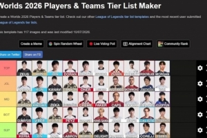 C9教练排S16各位置：Wei垫底打野 Bin上单第三 BLG其余人全部第二