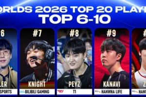 外媒评选S16Top20之6-10名：Knight第七 Kanavi第九
