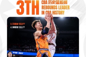 王哲林篮板超越李晓旭 升至CBA历史篮板榜第三 上海男篮发文祝贺