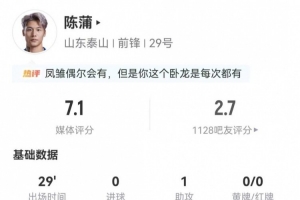 陈蒲替补登场送出1次助攻却两失单刀，传球成功率达77.8%
