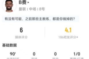 B费全场数据低迷：3射1正、6对抗仅1成功、20次丢失球权，获评6分