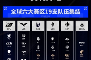 S16最新赔率：GEN第一HLE第二T1第三BLG第四 TES跌至第十不如LYON