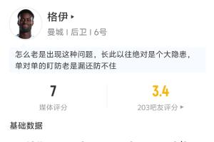 曼城两粒失球皆与其有关！格伊尴尬一战：遭前田大然强突破门+鲁莽铲球酿点球
