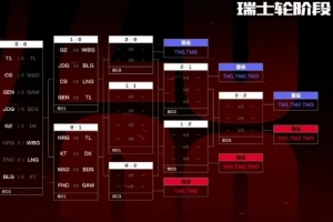 开场赢不算稳了!网友统计历年8支首轮取胜队伍:皆有2支无缘正赛