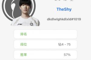 iG美服排位情况：TheShy钻石局四胜三负！Rookie狂打30多把