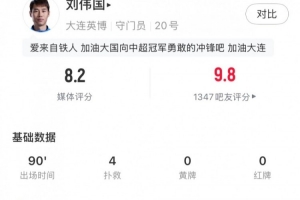 关键扑点！刘伟国全场数据：4扑救3解围1高球拦截+1击球，评分8.2