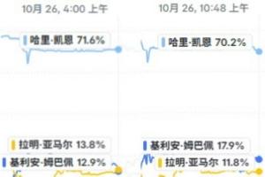 正面交锋遭逆转！国家德比开球时亚马尔金球概率力压姆巴佩，赛后再度被反超