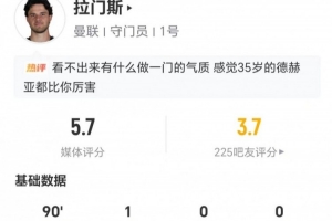 拉门斯本场共1次扑救 1失误导致丢球+1被过+12长传3成功 仅5.7分
