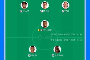 巴萨首发身价9.1亿欧，皇马首发9.4亿欧，你看好谁取胜？