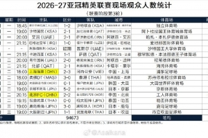 2026-27赛季亚冠精英联赛联赛阶段第3轮现场观众人数统计
