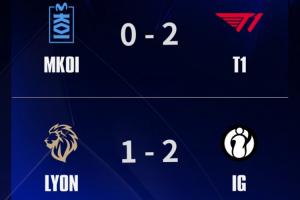 S16瑞士轮今日赛果：T1与iG晋级八强！明日LPL内战TES对阵BLG