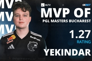 狂哥杀疯了!YEKINDAR决赛轰1.56rating 生涯首获HLTV MVP