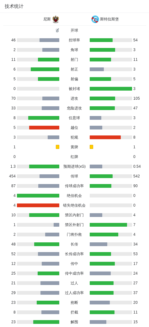 法马利康VS艾华卡直播_法马利康VS艾华卡高清免费直播_葡超无插件在线观看