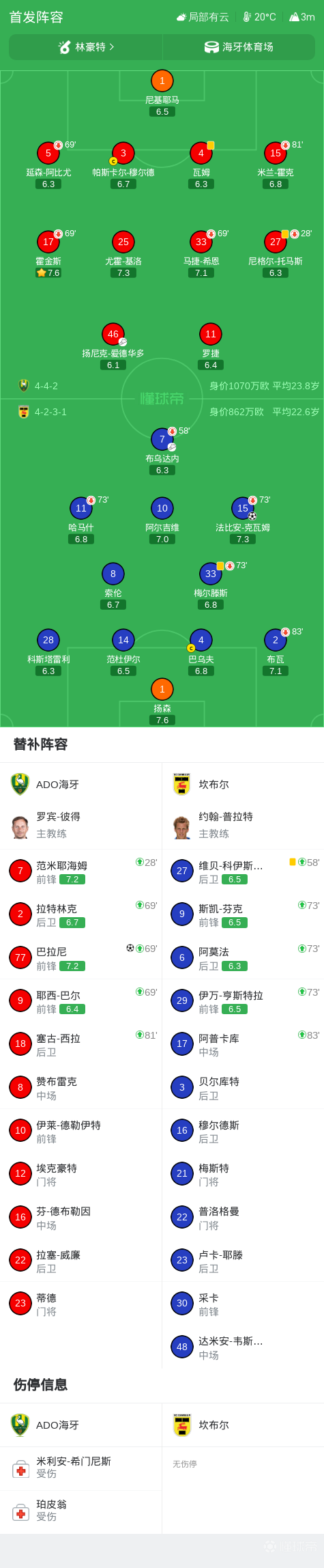 希伯尼安斯VS弗洛里亚纳直播_希伯尼安斯VS弗洛里亚纳高清免费直播_马耳甲免费高清在线观看