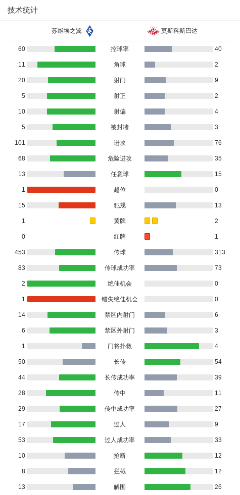 比利亚罗夫莱多VS维拉坎那斯直播_比利亚罗夫莱多VS维拉坎那斯高清免费直播_西协丙免费高清在线观看