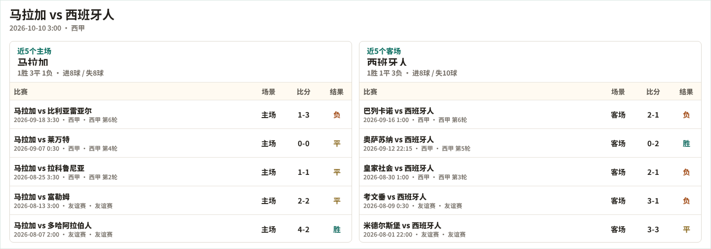 埃登斯B队VS乌德瓦尔德乌索直播_埃登斯B队VS乌德瓦尔德乌索高清免费直播_西协丙赛程直播在线观看