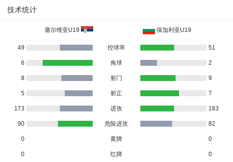 柏林迪纳摩VS格雷夫斯瓦德直播_柏林迪纳摩VS格雷夫斯瓦德无插件直播_德地区免费高清在线观看