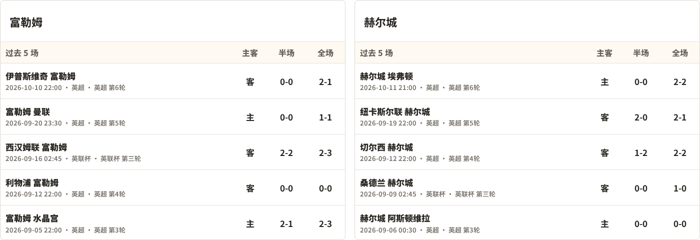阿布扎比统一U23VS豪尔费坎U23直播_阿布扎比统一U23VS豪尔费坎U23赛程直播直播_阿联U23高清免费在线观看